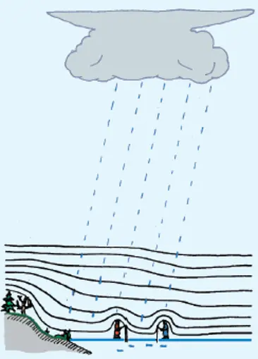 Principskiss över hur det elektriska fältet kan se ut över en is på en sjö.