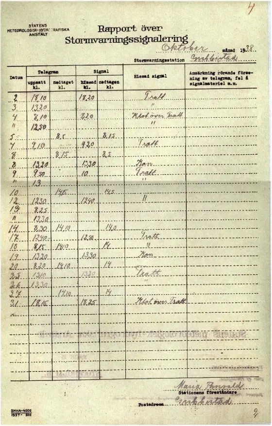 Gammal signalrapport.