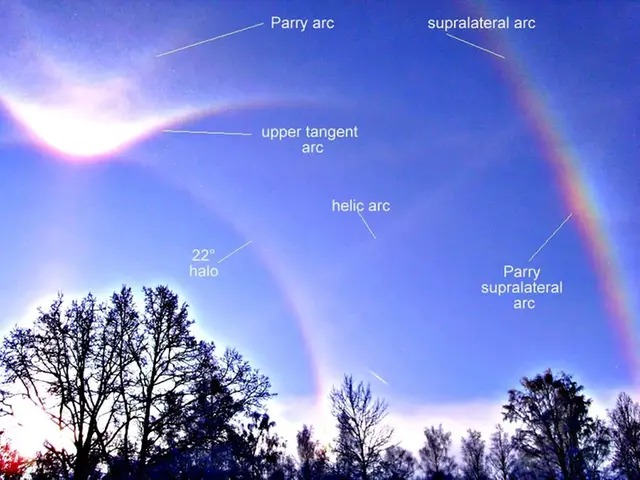 Sammansatt halo med sällsynta komponenter förklaring av Les Cowley