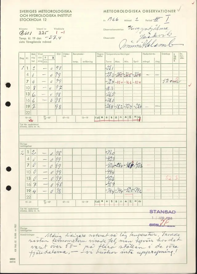 Observationsjournal från Vuoggatjålme i februari 1966