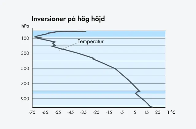 Exempel på inversion