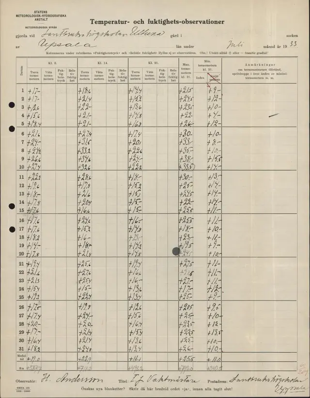 Observationsjournal från Ultuna i juli 1933