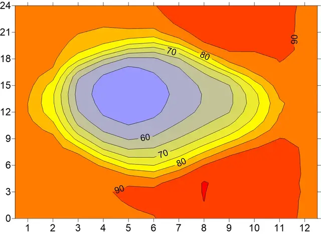 Relativ fuktighet i Arvika 1996-2019
