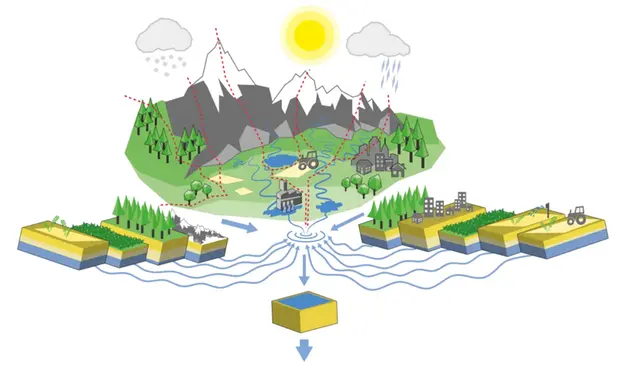 Landskap och beräkningsrutor som shype använder sig av