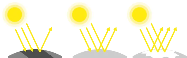 Illustration av Albedoeffekten