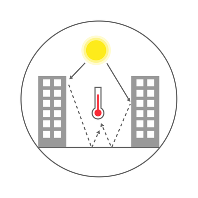 Illustration som visar hur strålning från solen studsar i hårdgjorda ytor och höjer temperaturen i staden.