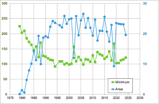 ozonhål 1979-2017